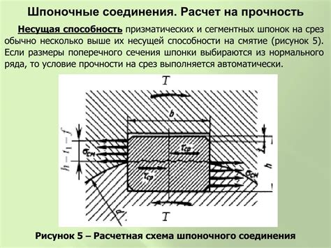 расчет высоты шпонки